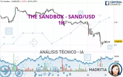 THE SANDBOX - SAND/USD - 1H