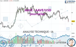 AAVE - AAVE/USD - Journalier