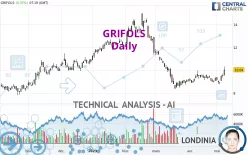 GRIFOLS - Daily