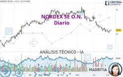 NORDEX SE O.N. - Diario