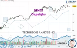 VINCI - Täglich