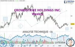 CROWDSTRIKE HOLDINGS INC. - Hebdomadaire