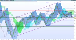 GOLD - USD - Journalier