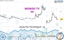 MONDO TV - 1H