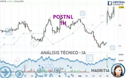 POSTNL - 1H