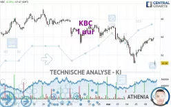 KBC - 1 uur