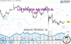 LUFTHANSA AG VNA O.N. - 1H