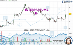 INTERPARFUMS - 1H