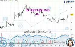 INTERPARFUMS - 1H