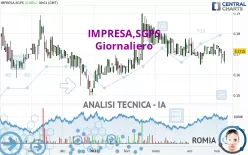 IMPRESA,SGPS - Giornaliero