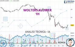 WOLTERS KLUWER - 1H