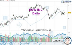 DOW INC. - Daily