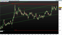 GOLD - EUR - Diario