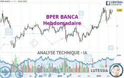 BPER BANCA - Hebdomadaire