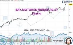 BAY.MOTOREN WERKE AG ST - Diario