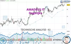 AMADEUS IT - Dagelijks