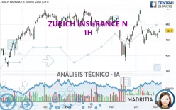 ZURICH INSURANCE N - 1H