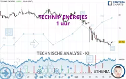 TECHNIP ENERGIES - 1 uur