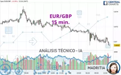 EUR/GBP - 15 min.