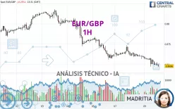 EUR/GBP - 1H