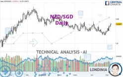 NZD/SGD - Daily