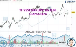 THYSSENKRUPP AG O.N. - Giornaliero