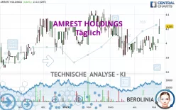 AMREST HOLDINGS - Täglich