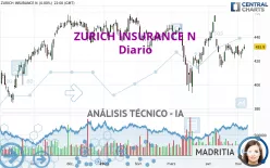 ZURICH INSURANCE N - Diario