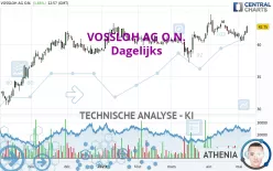 VOSSLOH AG O.N. - Dagelijks