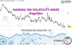 NASDAQ-100 VOLATILITY INDEX - Dagelijks