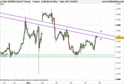 S&amp;P500 INDEX - 1H