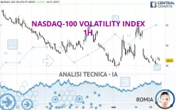 NASDAQ-100 VOLATILITY INDEX - 1H