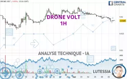 DRONE VOLT - 1H