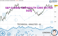 S&P GLOBAL 1200 HEALTH CARE SECTOR - Daily