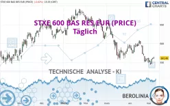 STXE 600 BAS RES EUR (PRICE) - Täglich