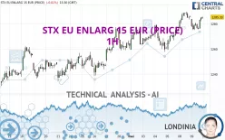 STX EU ENLARG 15 EUR (PRICE) - 1H