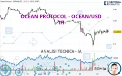 OCEAN PROTOCOL - OCEAN/USD - 1H