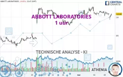 ABBOTT LABORATORIES - 1 uur