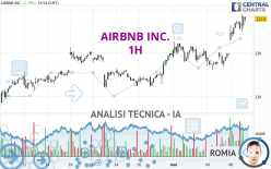 AIRBNB INC. - 1H