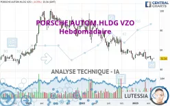 PORSCHE AUTOM.HLDG VZO - Hebdomadaire