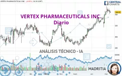 VERTEX PHARMACEUTICALS INC. - Diario