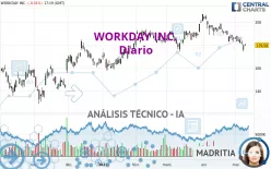 WORKDAY INC. - Diario