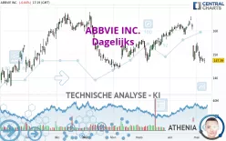 ABBVIE INC. - Dagelijks