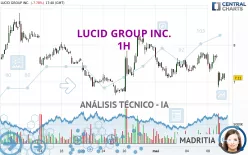 LUCID GROUP INC. - 1H