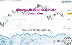 NASDAQ INSURANCE INDEX - Journalier