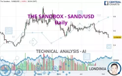 THE SANDBOX - SAND/USD - Daily