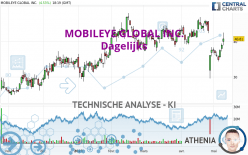 MOBILEYE GLOBAL INC. - Dagelijks