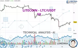 LITECOIN - LTC/USDT - 1H