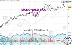 MCDONALD S CORP. - 1H