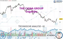 THE CIGNA GROUP - Dagelijks